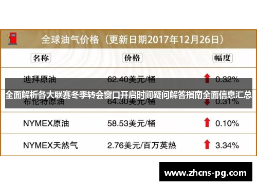 全面解析各大联赛冬季转会窗口开启时间疑问解答指南全面信息汇总