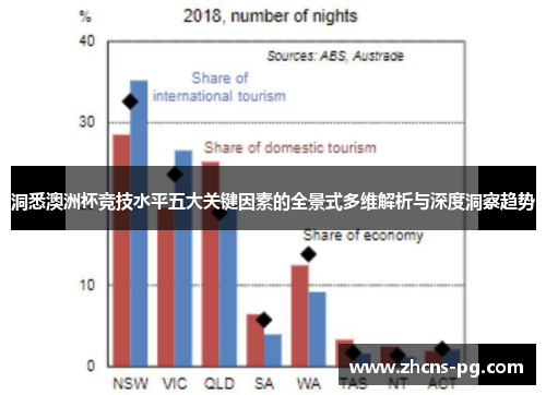 洞悉澳洲杯竞技水平五大关键因素的全景式多维解析与深度洞察趋势
