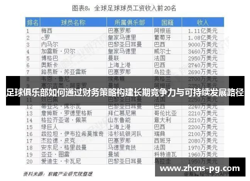 足球俱乐部如何通过财务策略构建长期竞争力与可持续发展路径