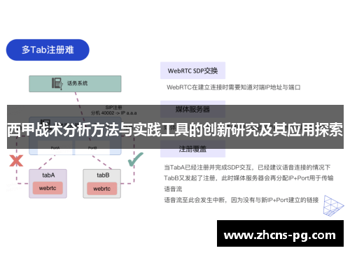 西甲战术分析方法与实践工具的创新研究及其应用探索